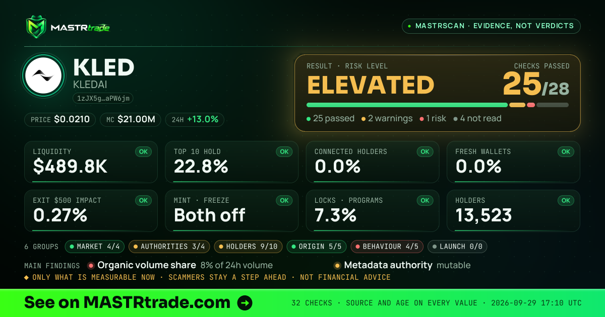 MASTRscan of KLED: the risk level, checks passed and 8 measurements