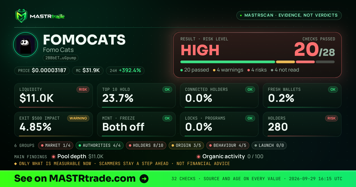 MASTRscan of FOMOCATS: the risk level, checks passed and 8 measurements