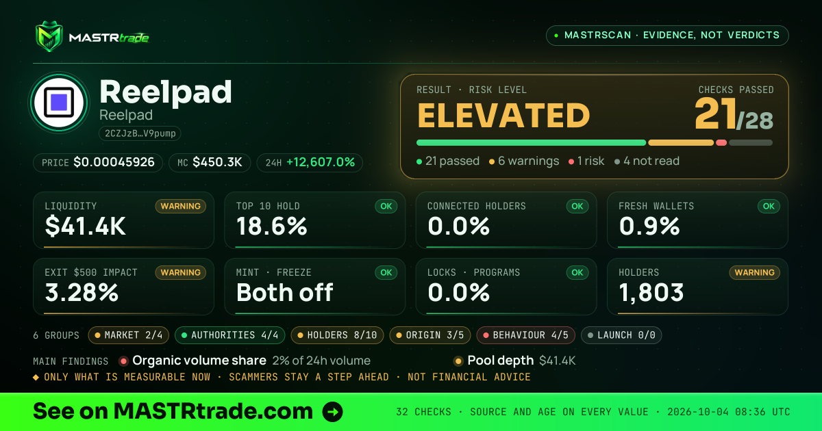 MASTRscan of Reelpad: the risk level, checks passed and 8 measurements