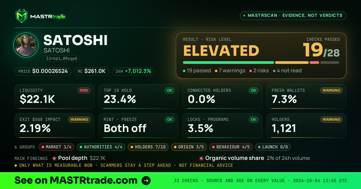 MASTRscan of SATOSHI: the risk level, checks passed and 8 measurements
