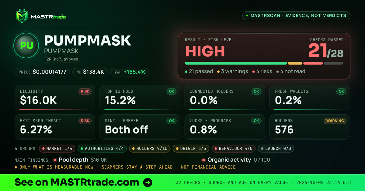 MASTRscan of PUMPMASK: the risk level, checks passed and 8 measurements