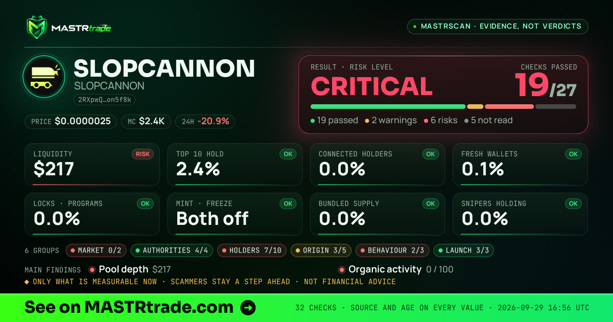 MASTRscan of SLOPCANNON: the risk level, checks passed and 8 measurements