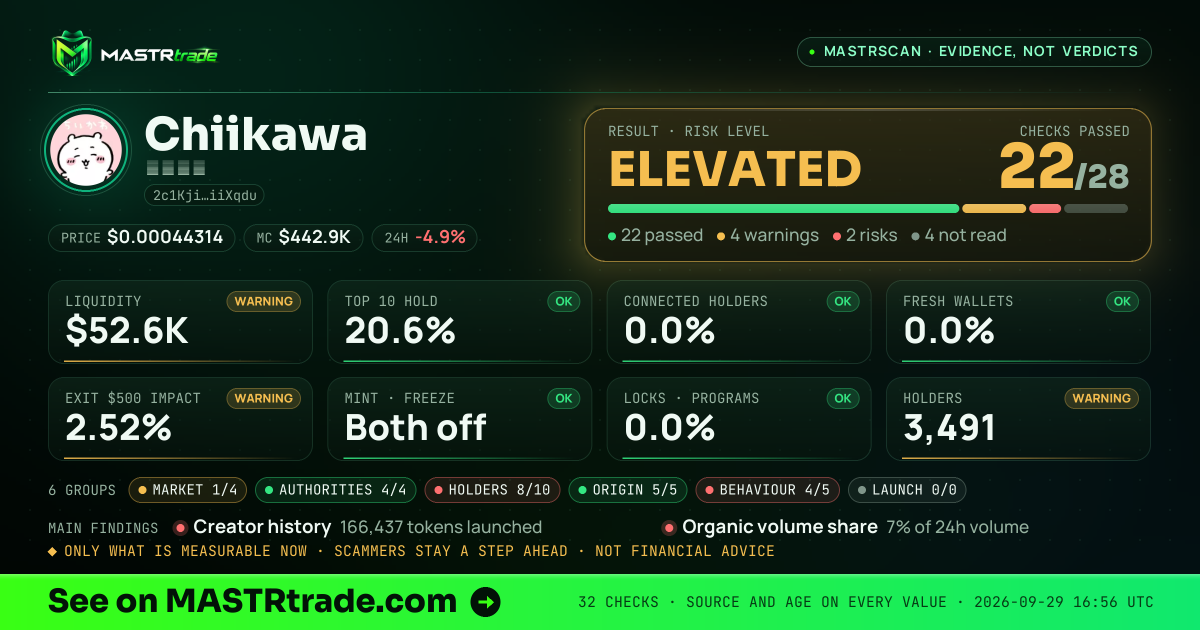 MASTRscan of Chiikawa: the risk level, checks passed and 8 measurements