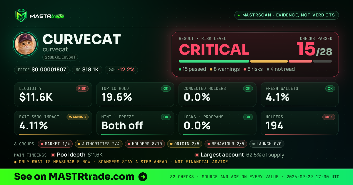 MASTRscan of CURVECAT: the risk level, checks passed and 8 measurements