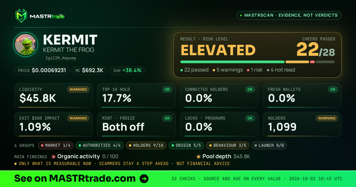 MASTRscan of KERMIT: the risk level, checks passed and 8 measurements