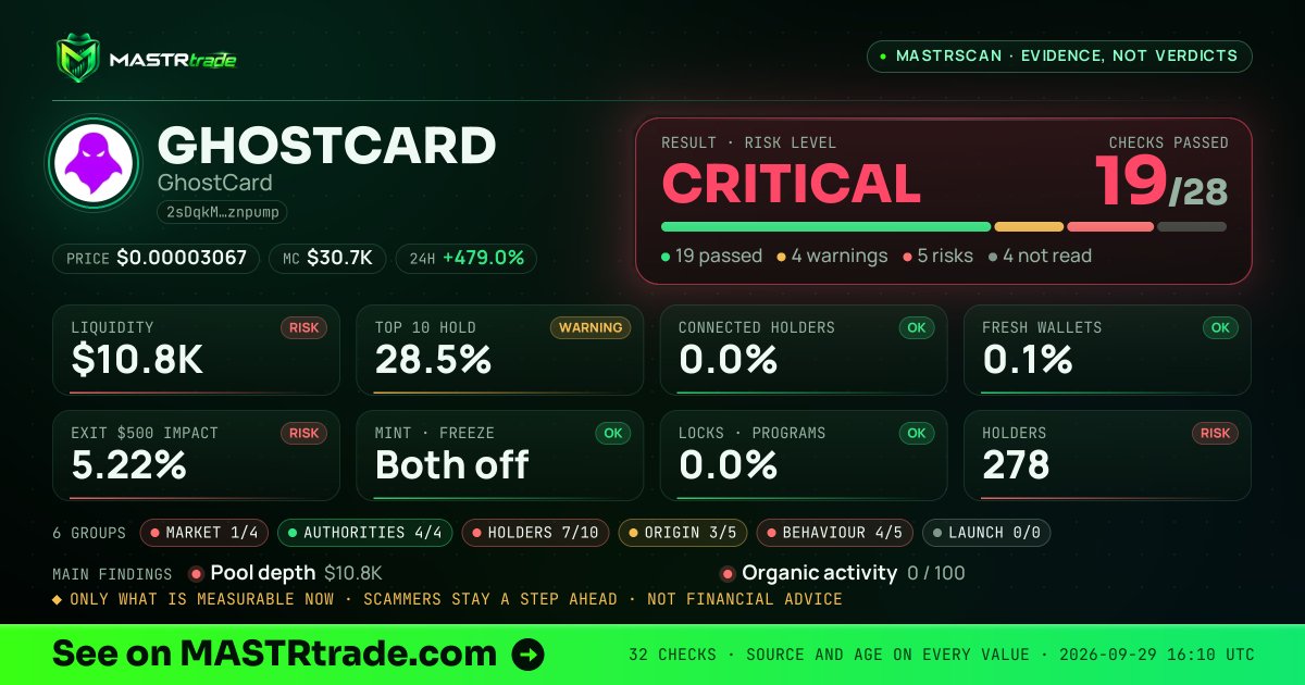 MASTRscan of GHOSTCARD: the risk level, checks passed and 8 measurements