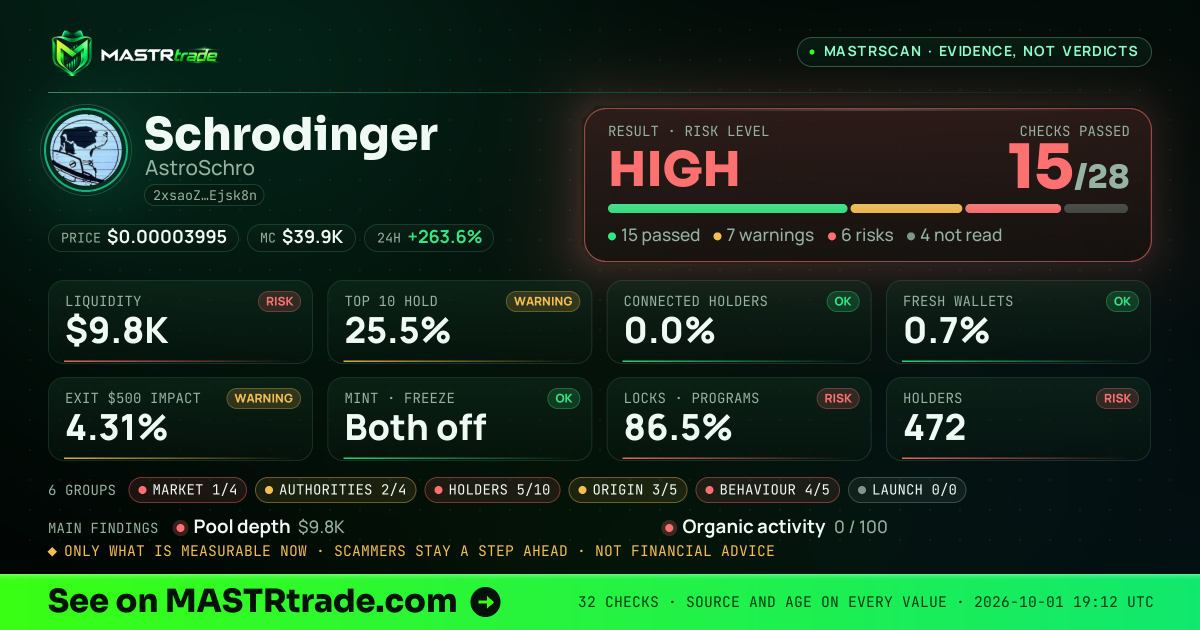 MASTRscan of Schrodinger: the risk level, checks passed and 8 measurements