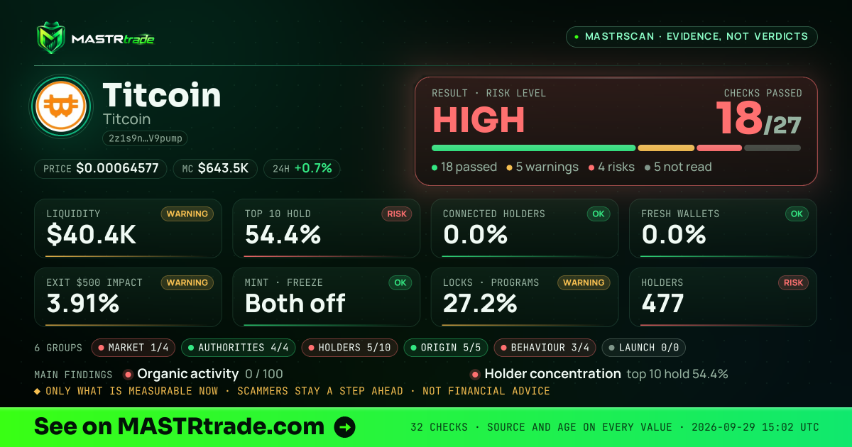 MASTRscan of Titcoin: the risk level, checks passed and 8 measurements