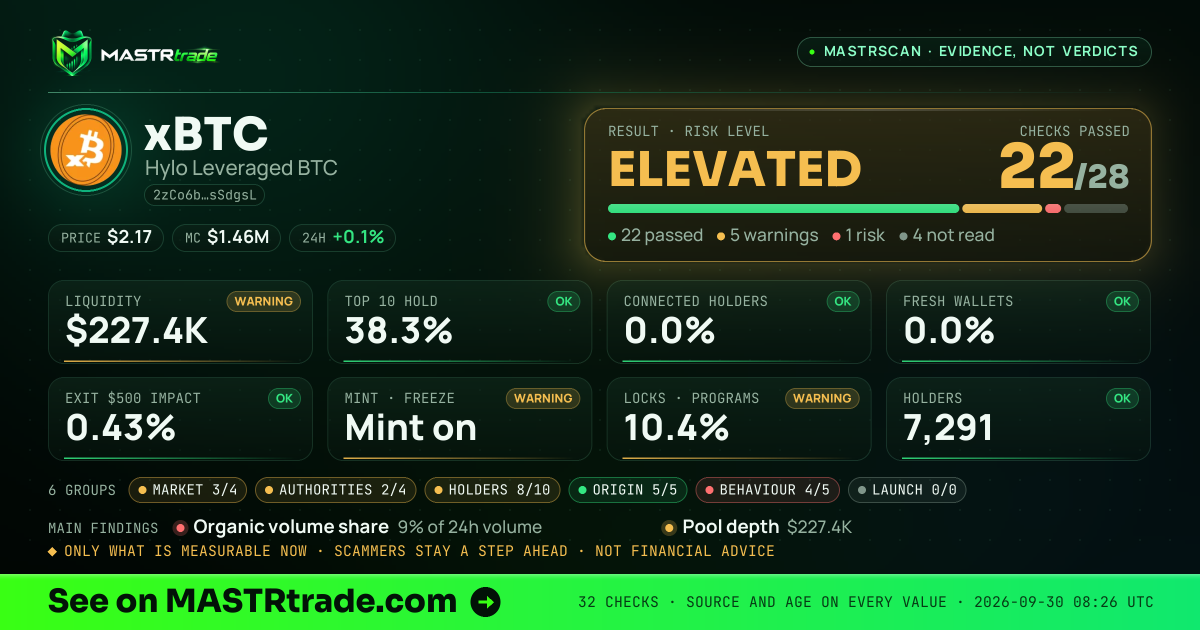 MASTRscan of xBTC: the risk level, checks passed and 8 measurements