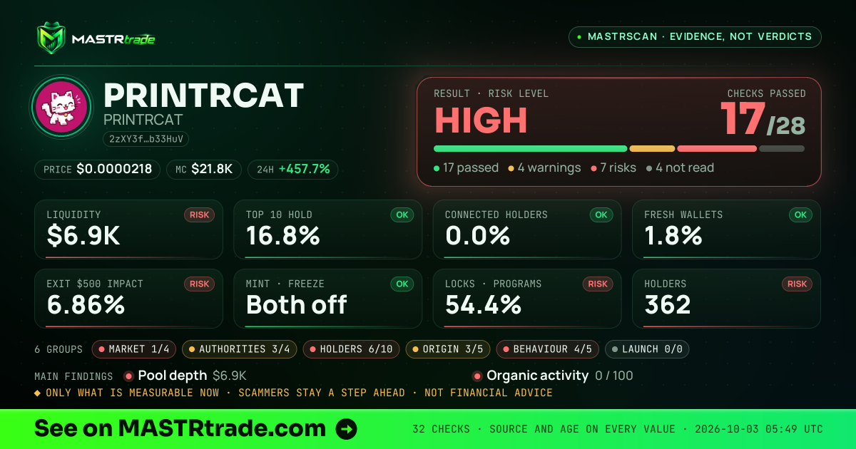 MASTRscan of PRINTRCAT: the risk level, checks passed and 8 measurements