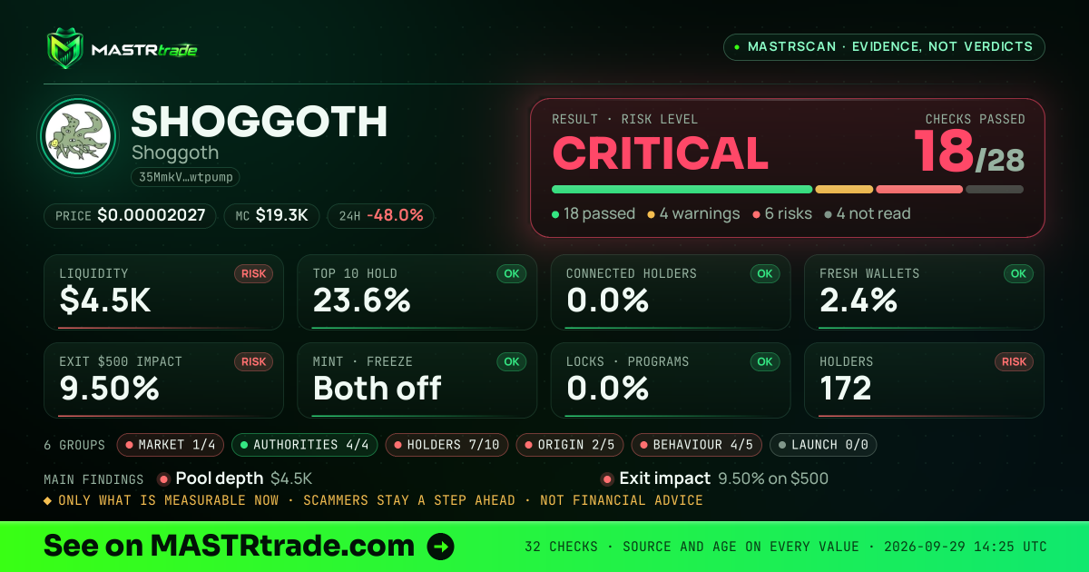 MASTRscan of SHOGGOTH: the risk level, checks passed and 8 measurements