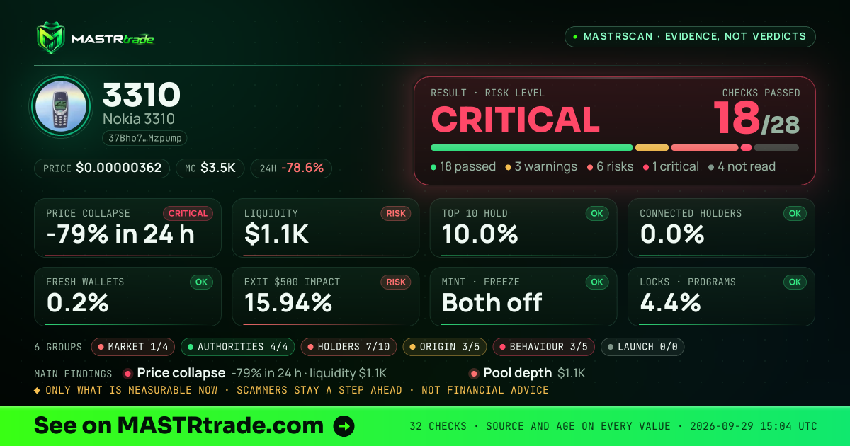MASTRscan of 3310: the risk level, checks passed and 8 measurements