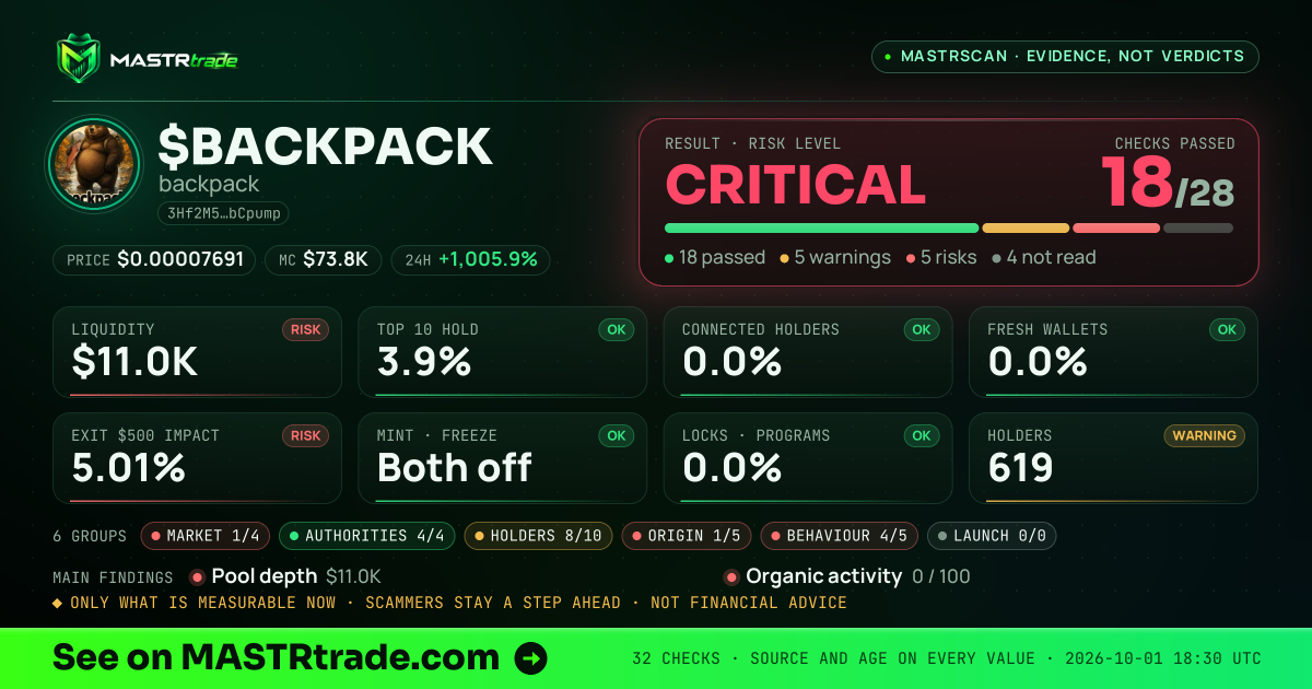 MASTRscan of $BACKPACK: the risk level, checks passed and 8 measurements