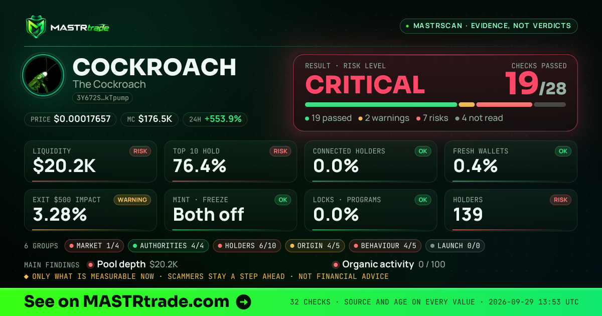 MASTRscan of COCKROACH: the risk level, checks passed and 8 measurements