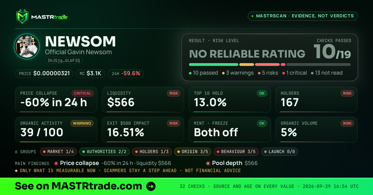 MASTRscan of NEWSOM: the risk level, checks passed and 8 measurements