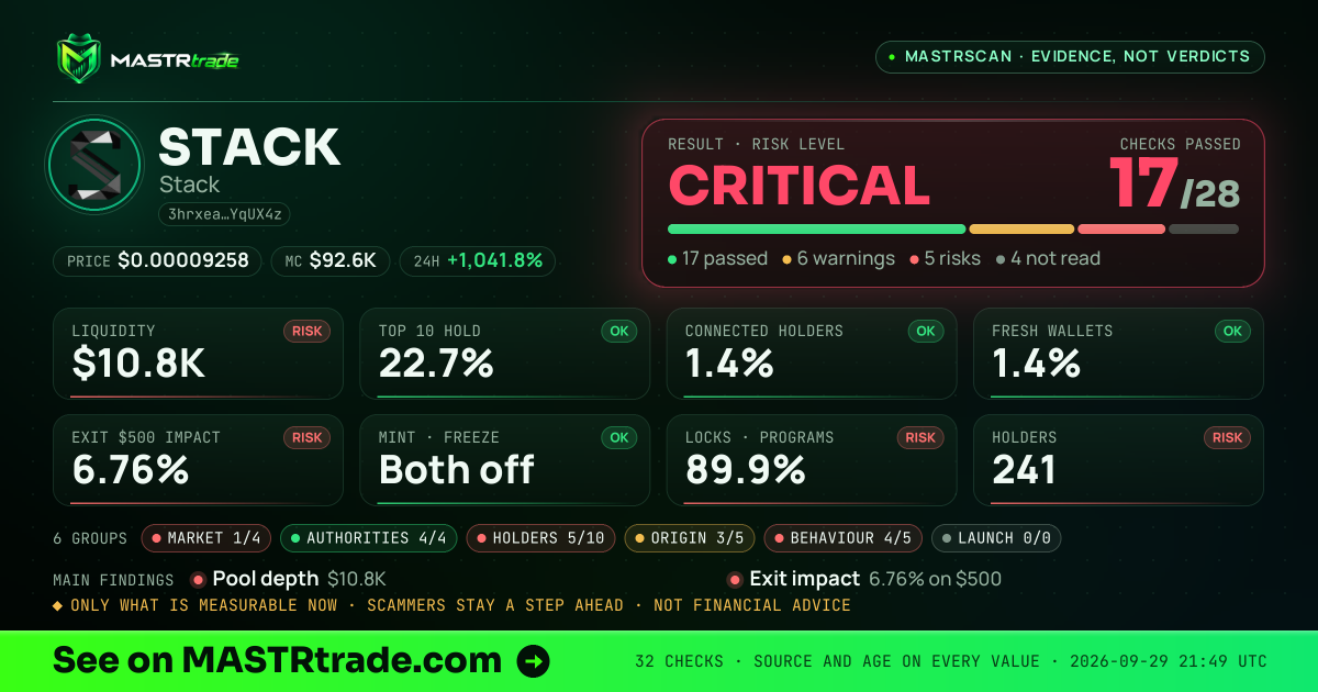 MASTRscan of STACK: the risk level, checks passed and 8 measurements