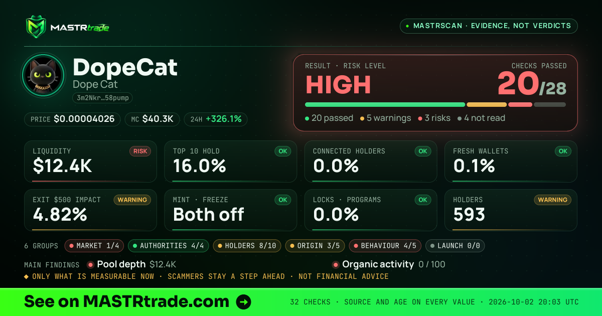 MASTRscan of DopeCat: the risk level, checks passed and 8 measurements