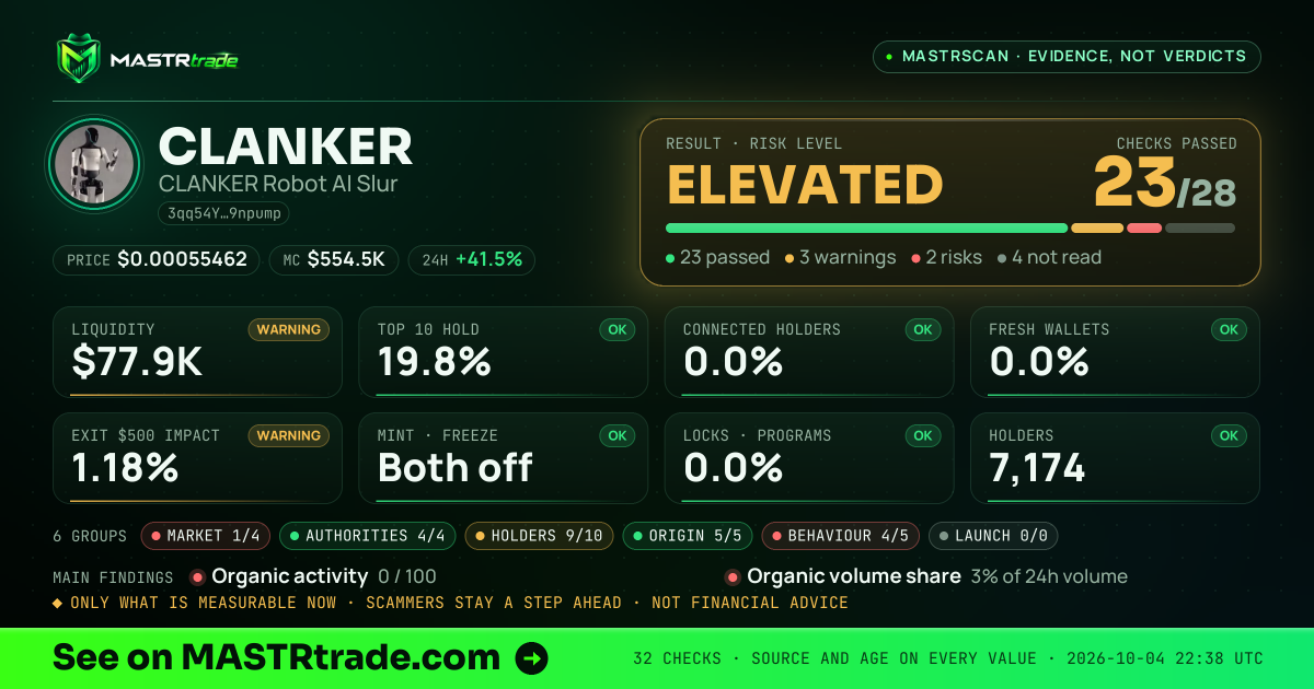 MASTRscan of CLANKER: the risk level, checks passed and 8 measurements