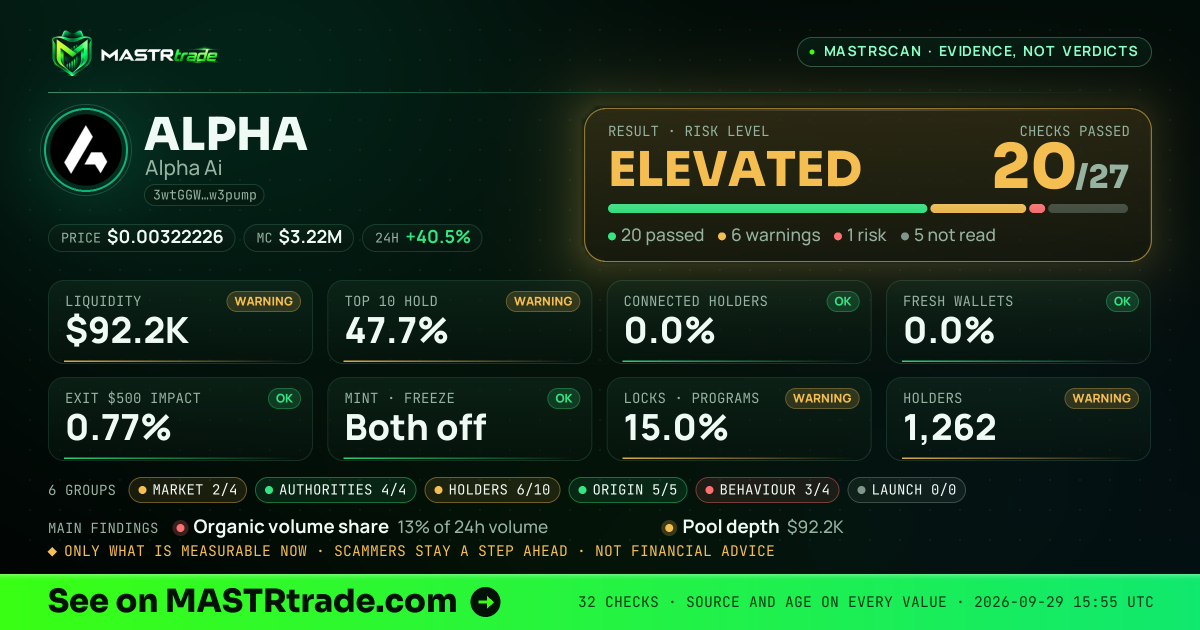 MASTRscan of ALPHA: the risk level, checks passed and 8 measurements