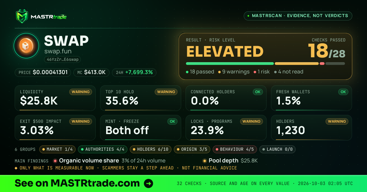 MASTRscan of SWAP: the risk level, checks passed and 8 measurements