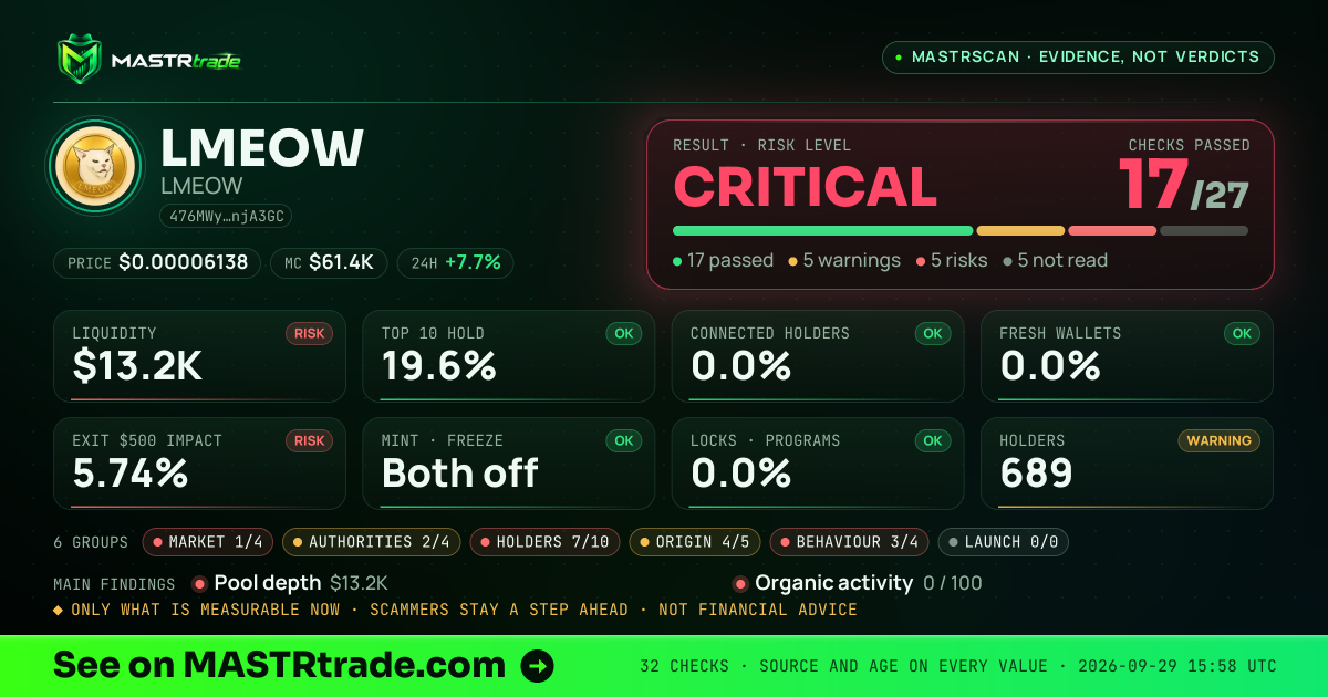 MASTRscan of LMEOW: the risk level, checks passed and 8 measurements