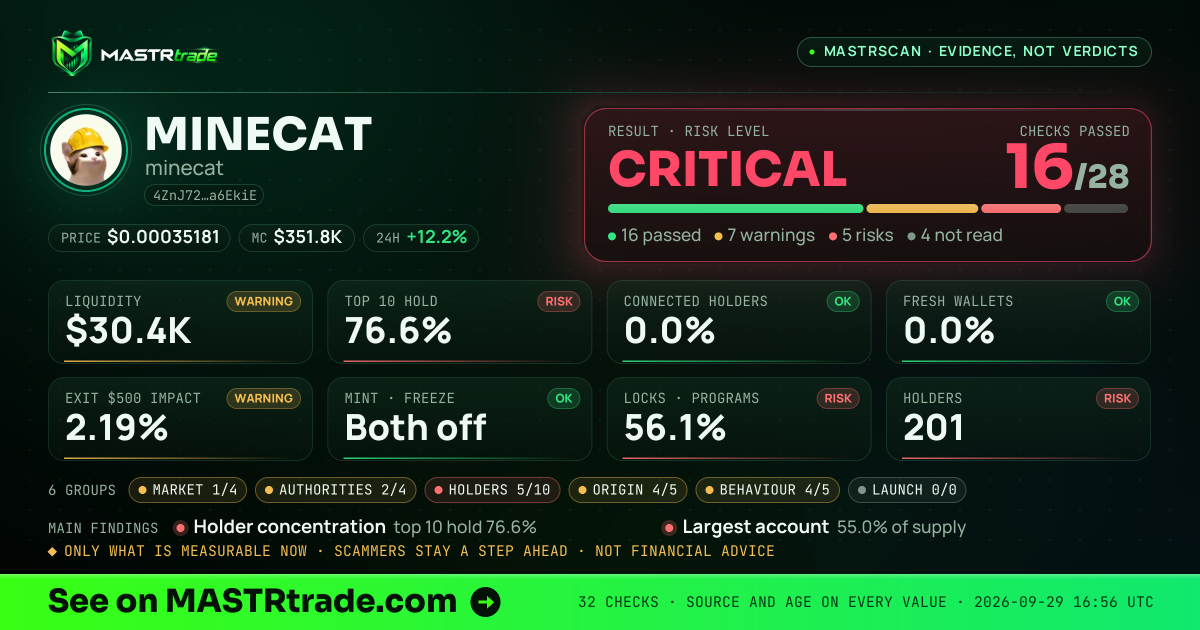 MASTRscan of MINECAT: the risk level, checks passed and 8 measurements