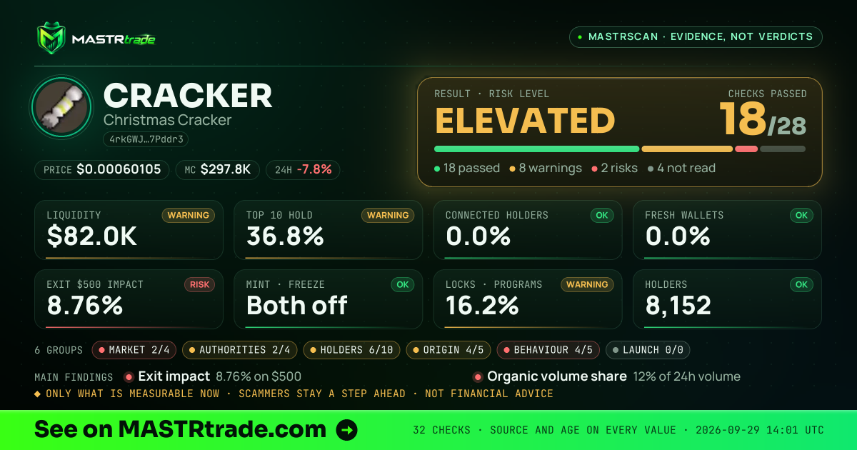 MASTRscan of CRACKER: the risk level, checks passed and 8 measurements