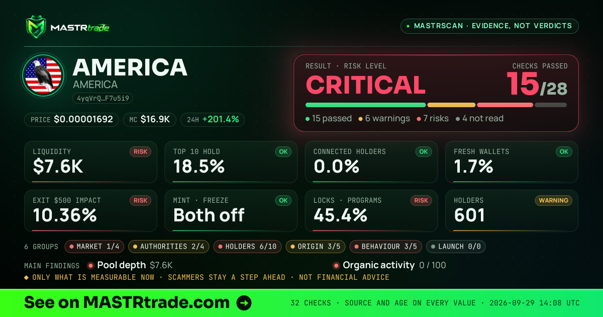 MASTRscan of AMERICA: the risk level, checks passed and 8 measurements