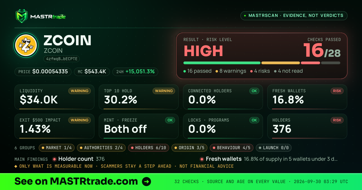 MASTRscan of ZCOIN: the risk level, checks passed and 8 measurements