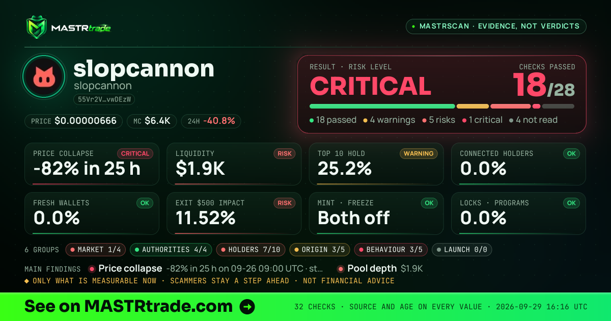MASTRscan of slopcannon: the risk level, checks passed and 8 measurements