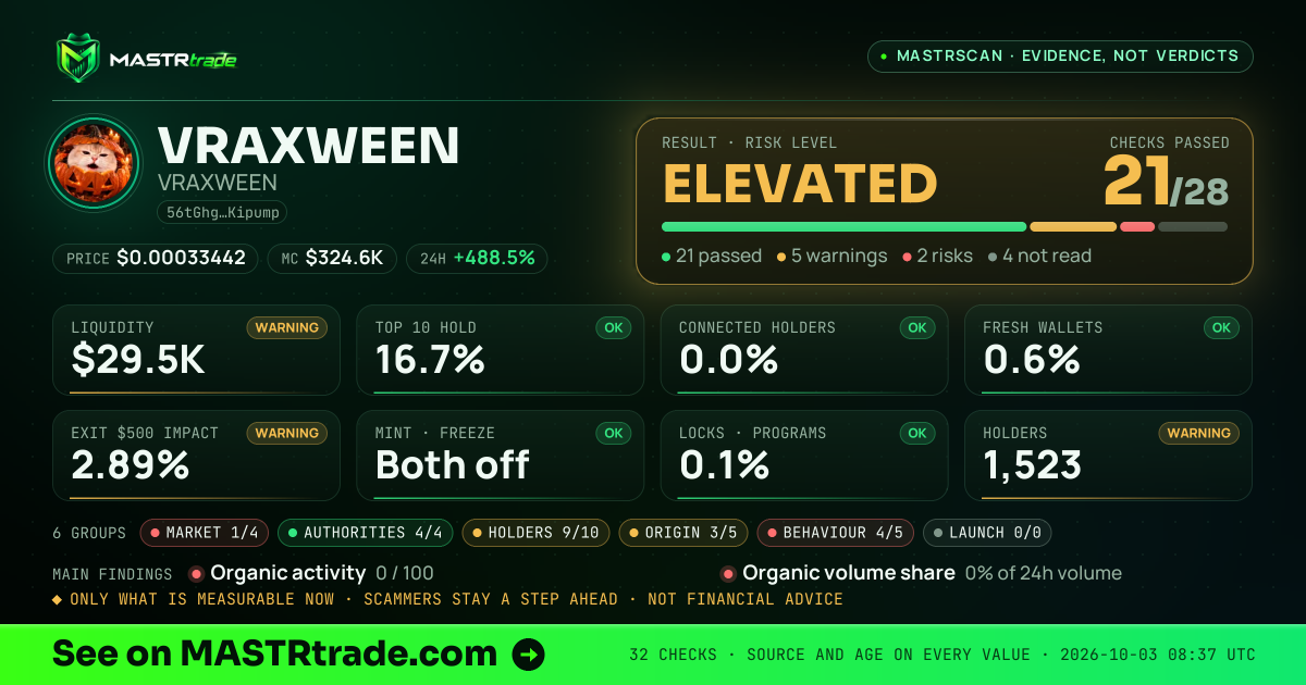 MASTRscan of VRAXWEEN: the risk level, checks passed and 8 measurements