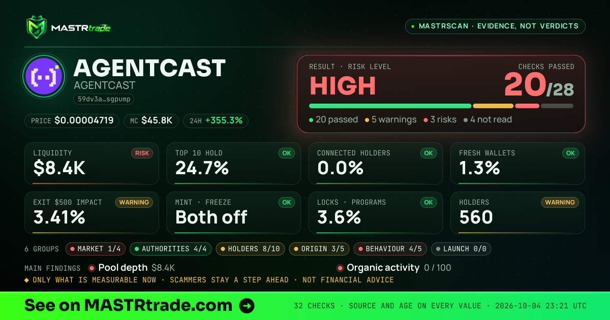 MASTRscan of AGENTCAST: the risk level, checks passed and 8 measurements