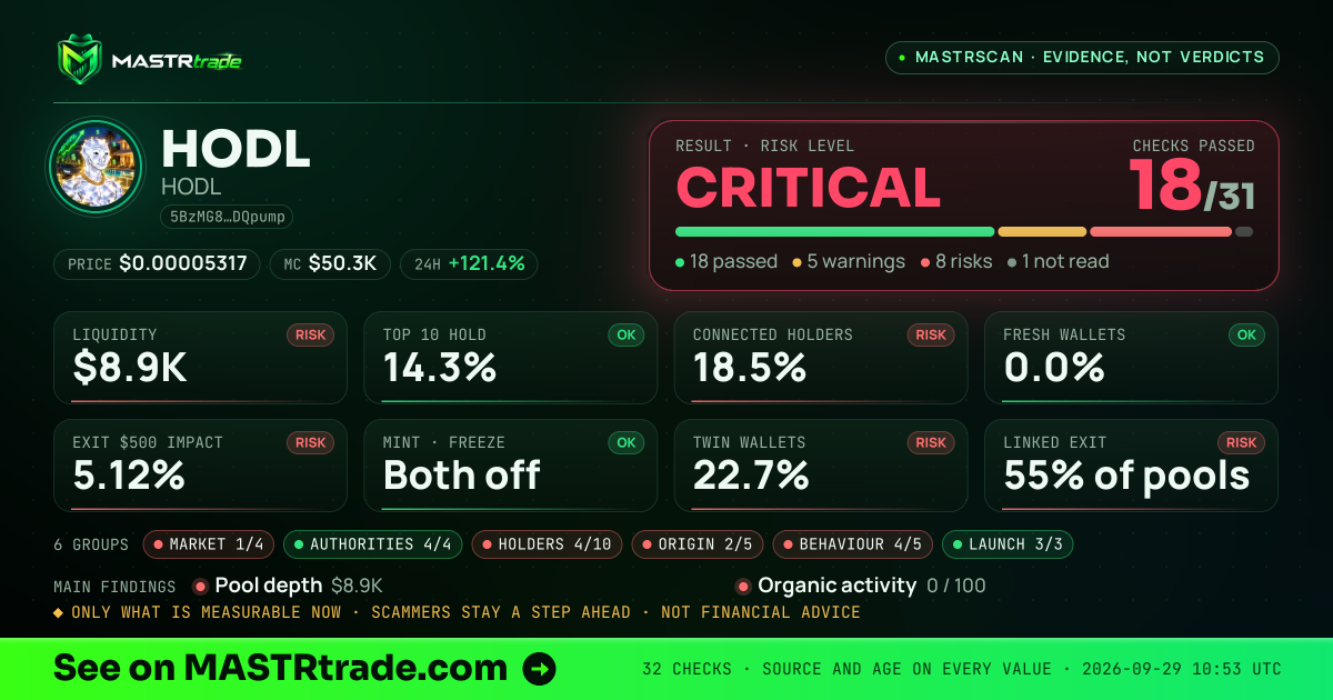 MASTRscan of HODL: the risk level, checks passed and 8 measurements