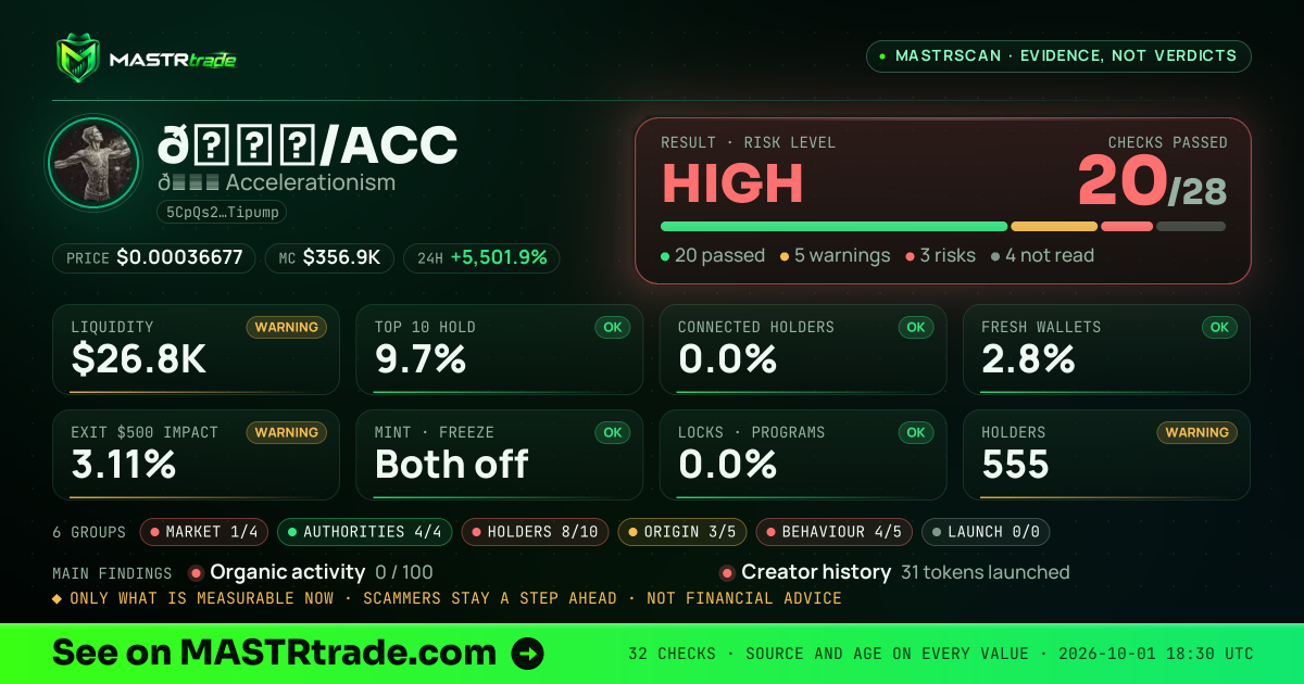 MASTRscan of 𝕏/ACC: the risk level, checks passed and 8 measurements
