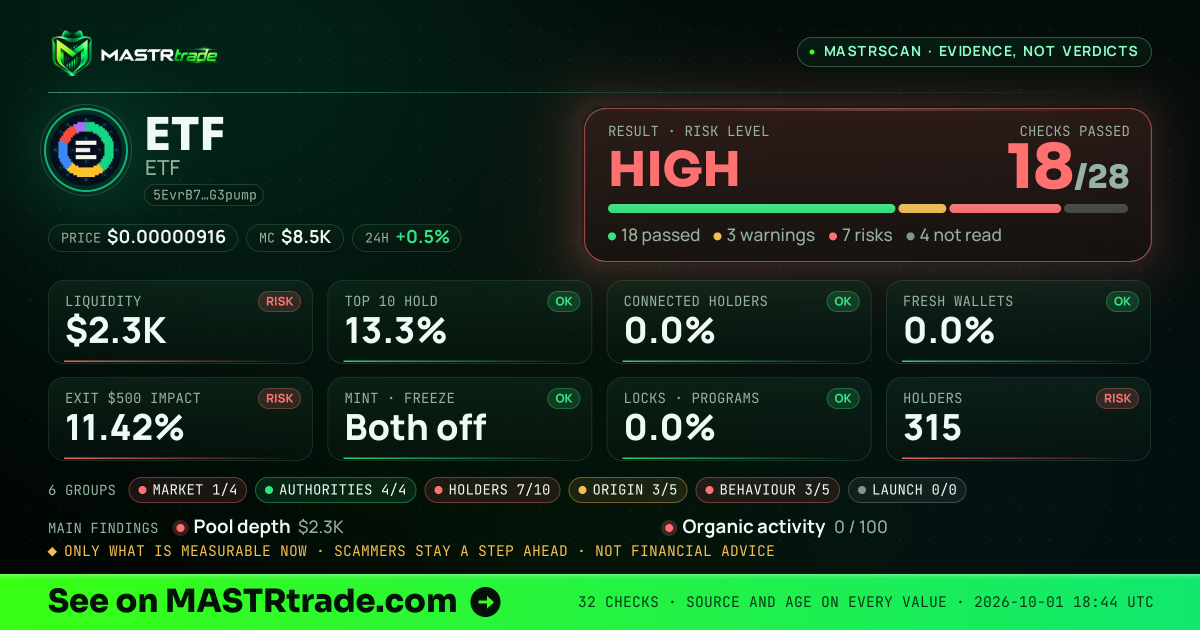MASTRscan of ETF: the risk level, checks passed and 8 measurements