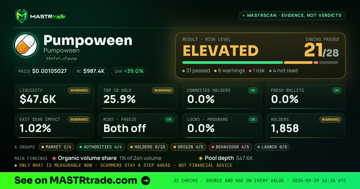 MASTRscan of Pumpoween: the risk level, checks passed and 8 measurements
