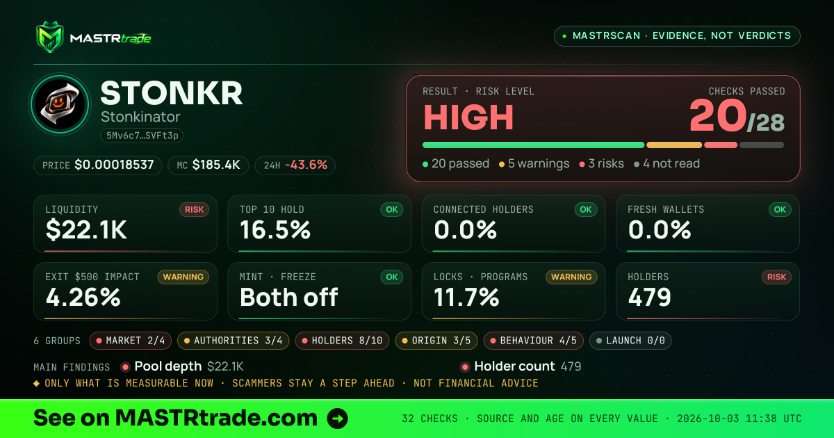 MASTRscan of STONKR: the risk level, checks passed and 8 measurements