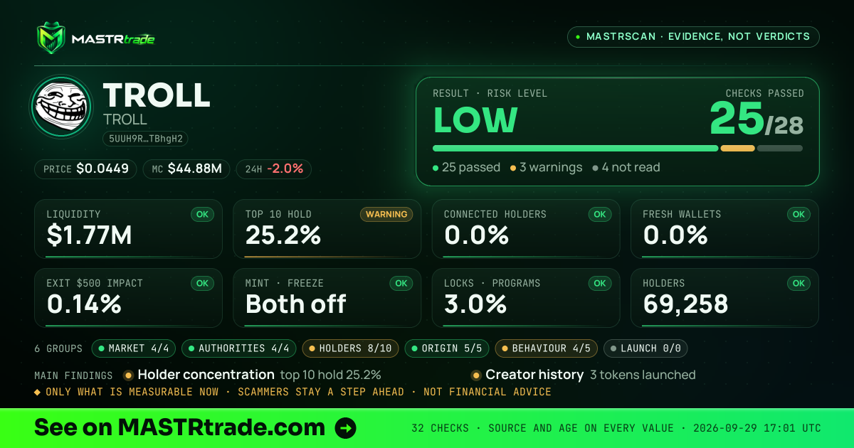 MASTRscan of TROLL: the risk level, checks passed and 8 measurements