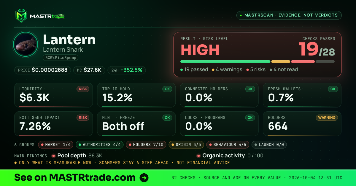 MASTRscan of Lantern: the risk level, checks passed and 8 measurements