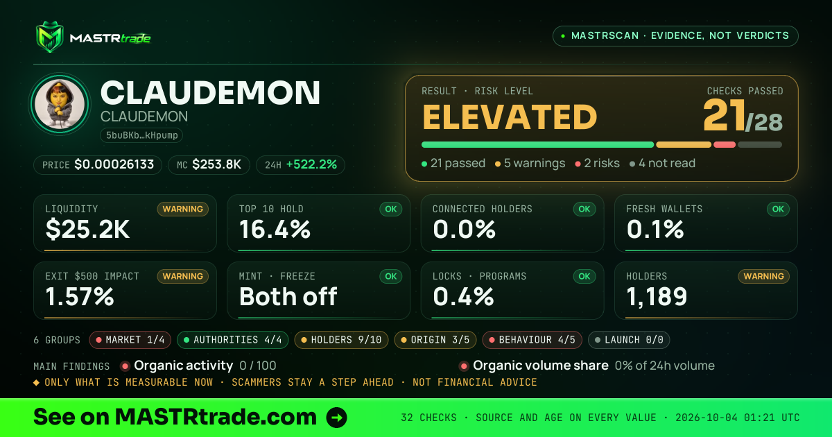 MASTRscan of CLAUDEMON: the risk level, checks passed and 8 measurements