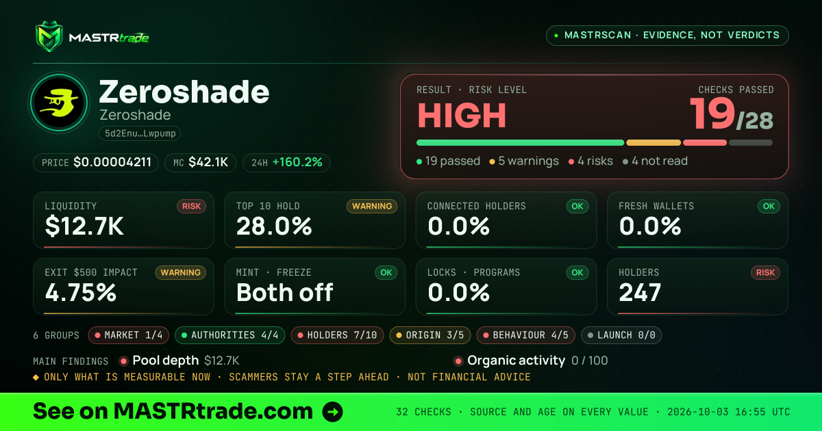 MASTRscan of Zeroshade: the risk level, checks passed and 8 measurements