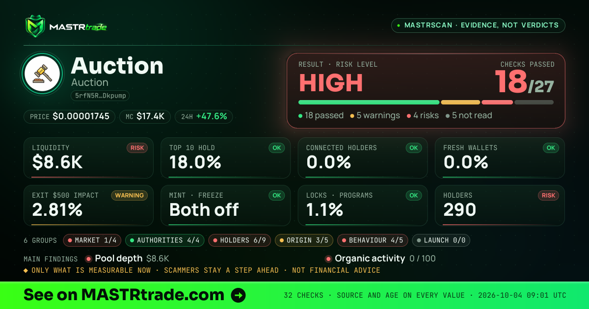 MASTRscan of Auction: the risk level, checks passed and 8 measurements
