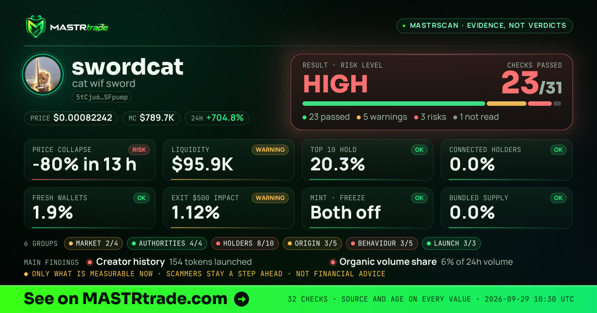MASTRscan of swordcat: the risk level, checks passed and 8 measurements