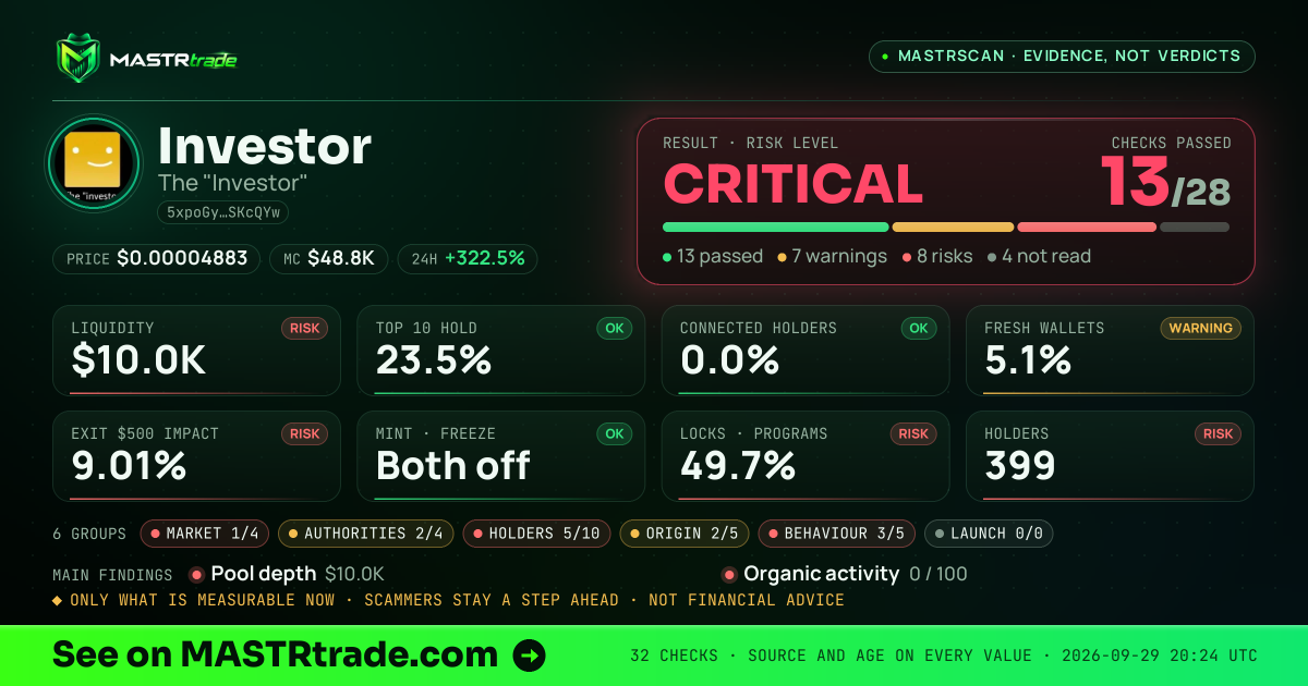 MASTRscan of Investor: the risk level, checks passed and 8 measurements
