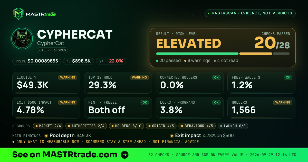 MASTRscan of CYPHERCAT: the risk level, checks passed and 8 measurements