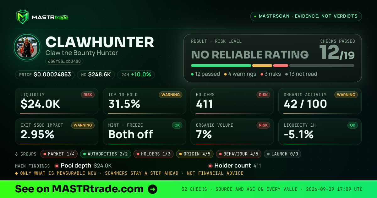 MASTRscan of CLAWHUNTER: the risk level, checks passed and 8 measurements