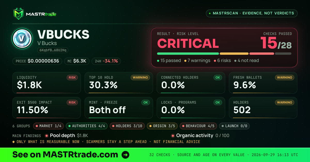 MASTRscan of VBUCKS: the risk level, checks passed and 8 measurements