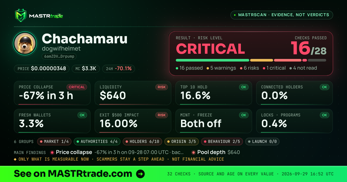 MASTRscan of Chachamaru: the risk level, checks passed and 8 measurements
