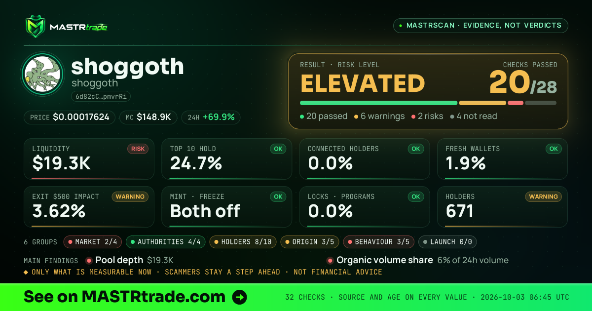 MASTRscan of shoggoth: the risk level, checks passed and 8 measurements