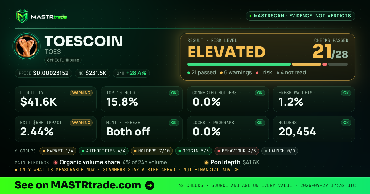MASTRscan of TOESCOIN: the risk level, checks passed and 8 measurements